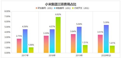 小米集团投资价值分析