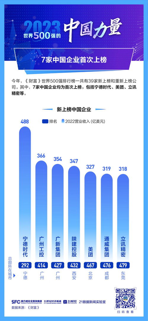 数读世界500强的中国力量 3家入榜TOP10,区域分布图谱一览