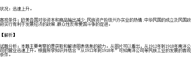 下图为民国初期南洋兄弟烟草公司(简称“南洋公司”)产品销售示意图